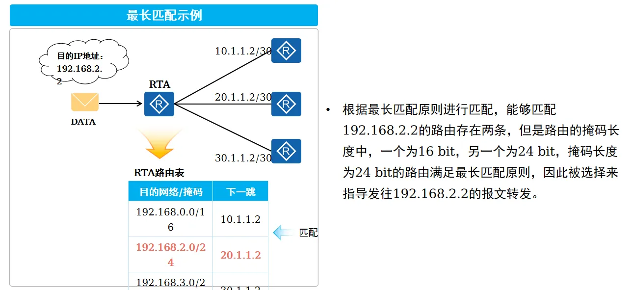 示例1