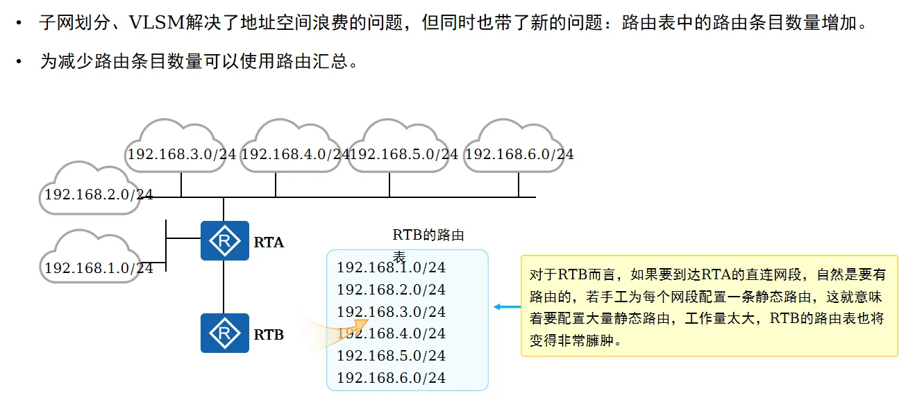路由汇总1