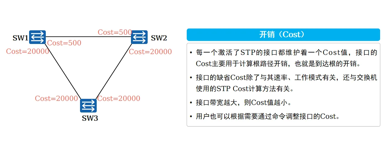 COST值