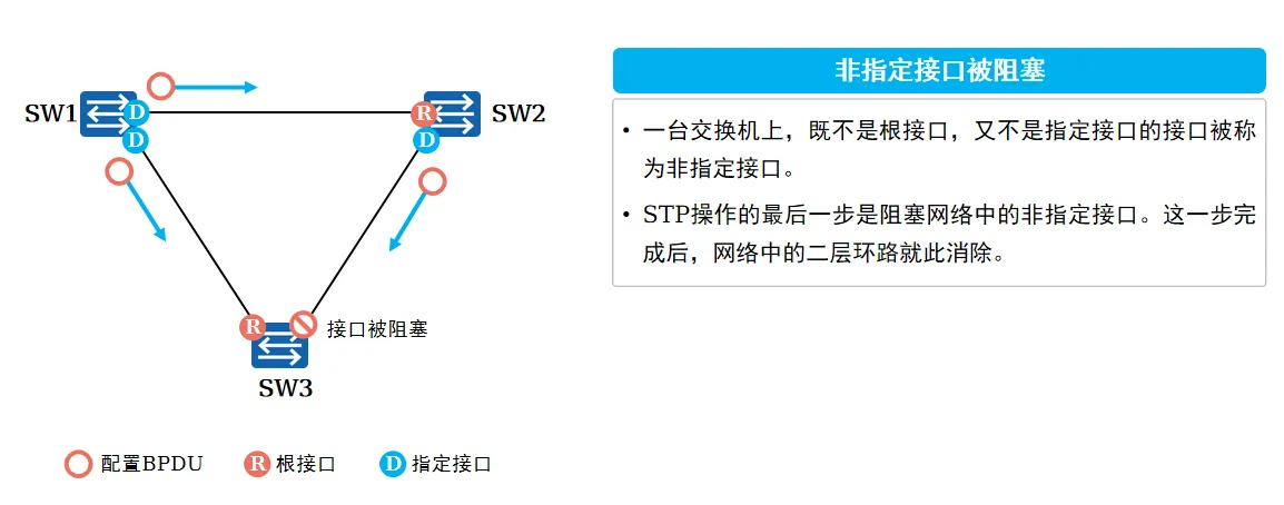 关闭其它端口