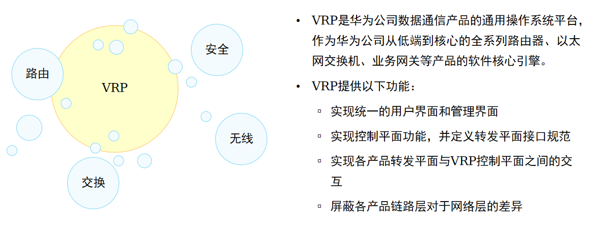 VRP系统