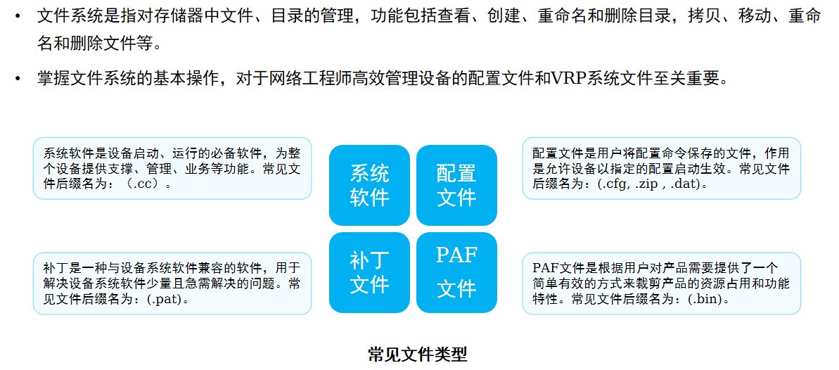 文件系统与存储