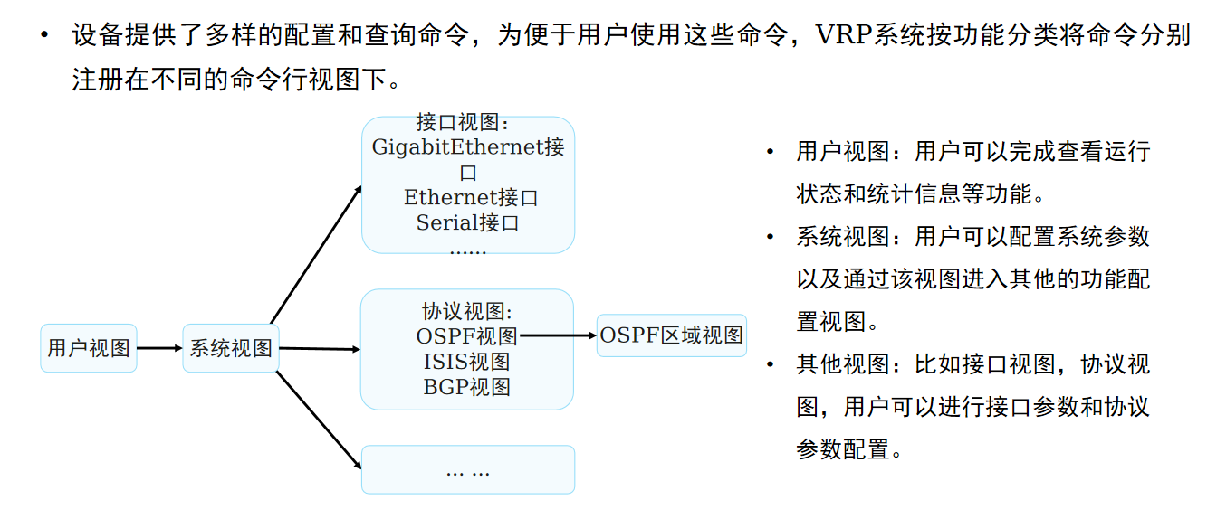 VRP的视图模式