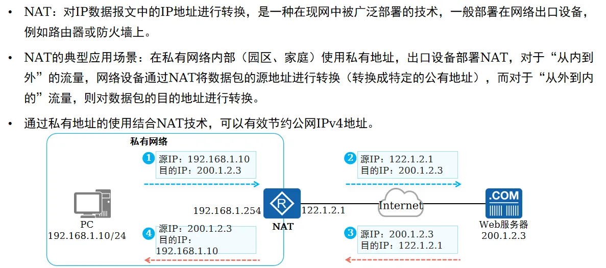 NAT技术原理