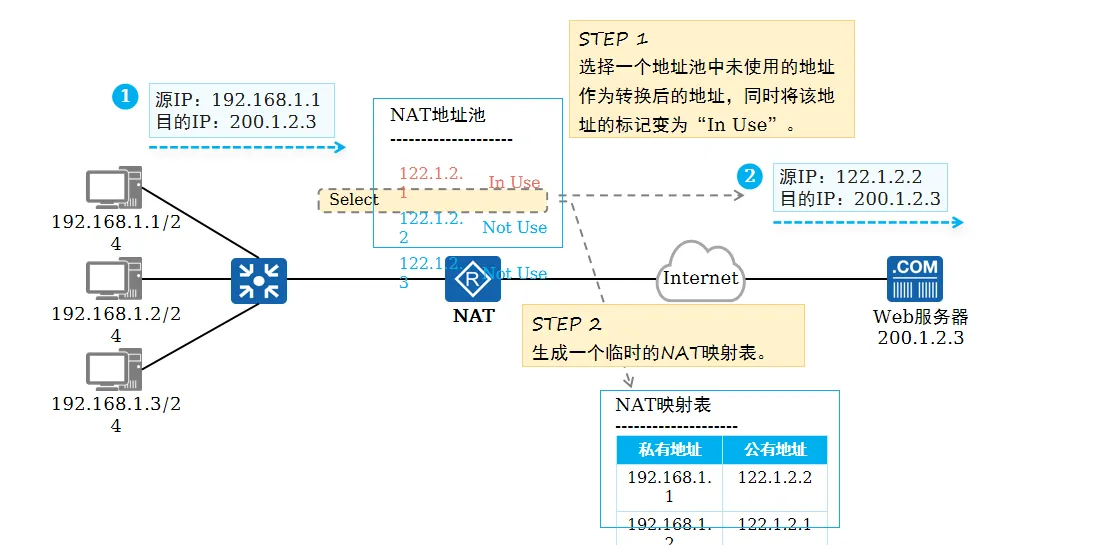 动态NAT转换1