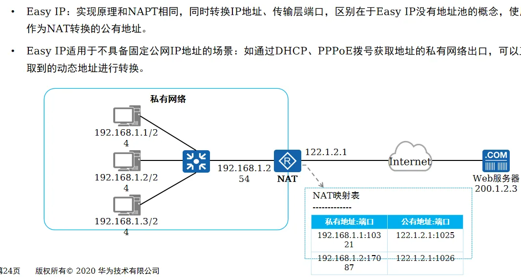 Easy IP
