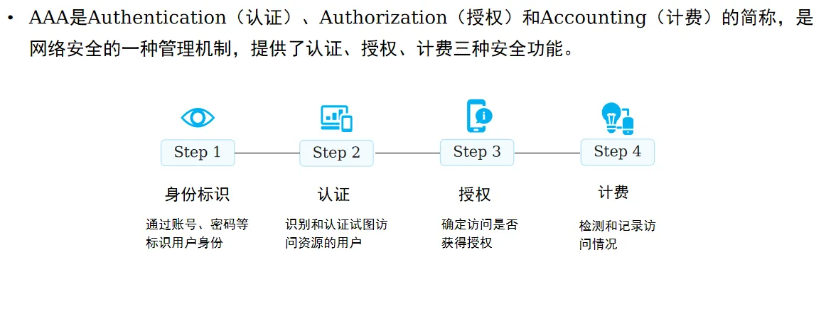 AAA基本概念