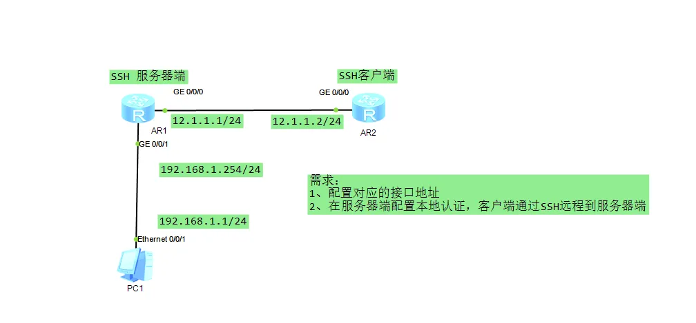 SSH