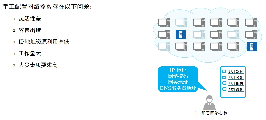 手动配置的局限