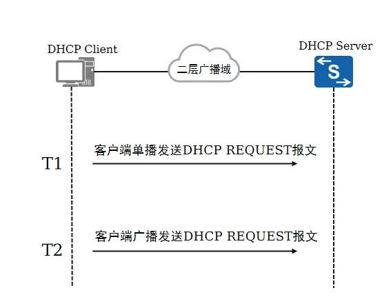 DHCP地址续租