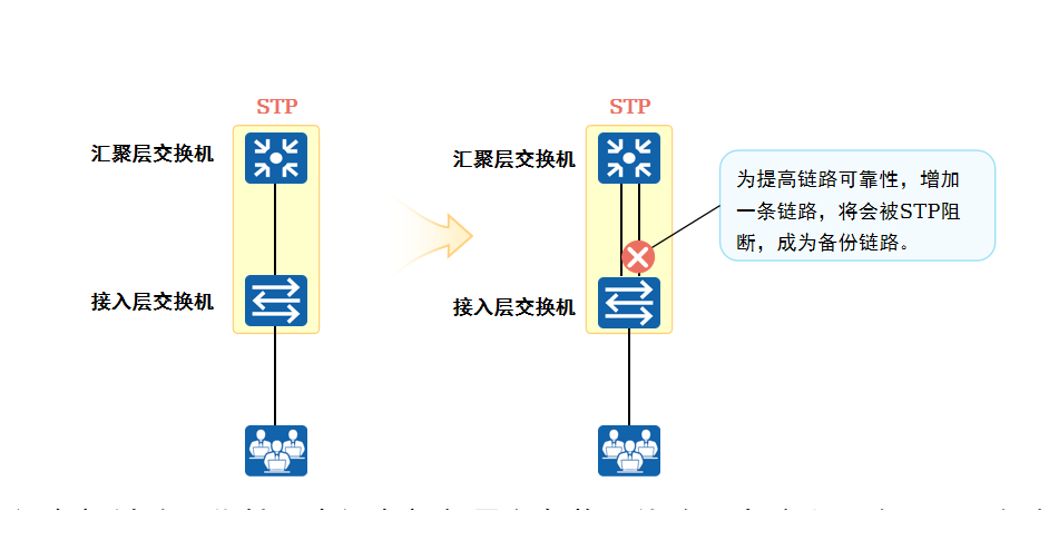 链路可靠性