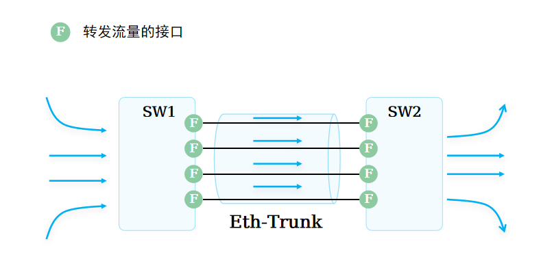 链路聚合