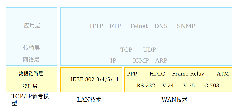 早期广域网