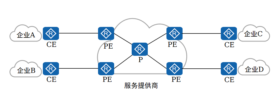 广域网角色
