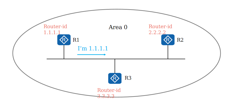 Router-ID