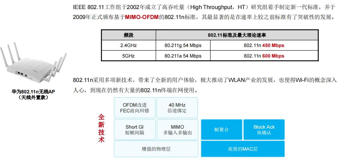 802.11n
