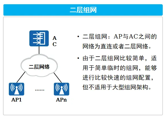 二层组网