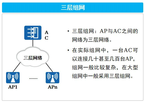 三层组网