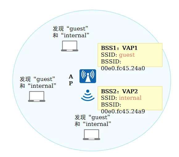 VAP
