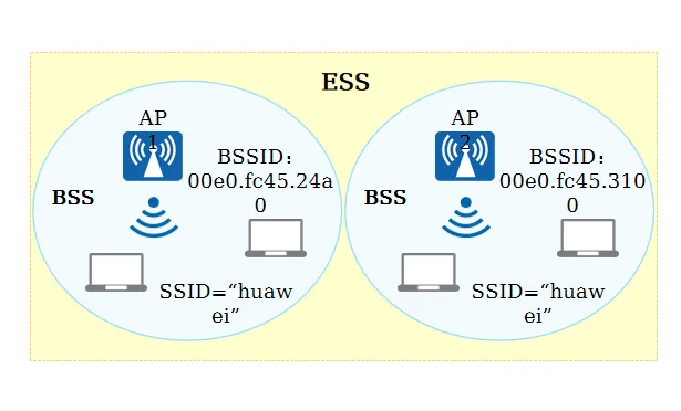 ESS