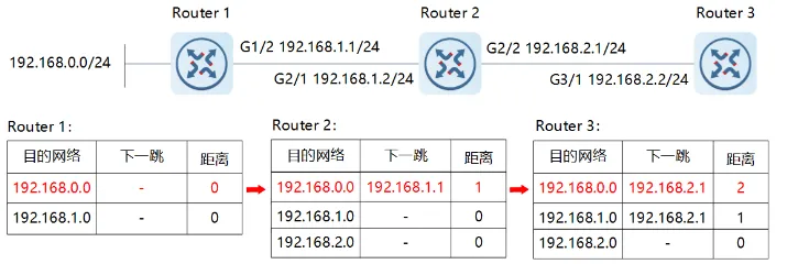 示例