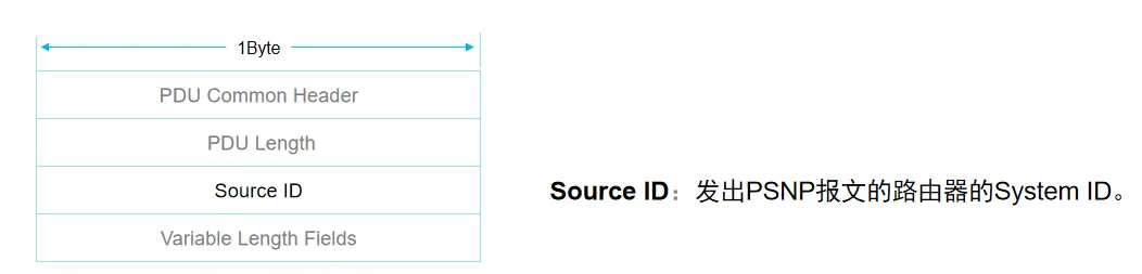 PSNP报文