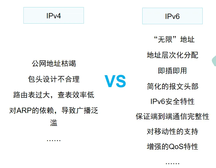 IPv4-IPv6