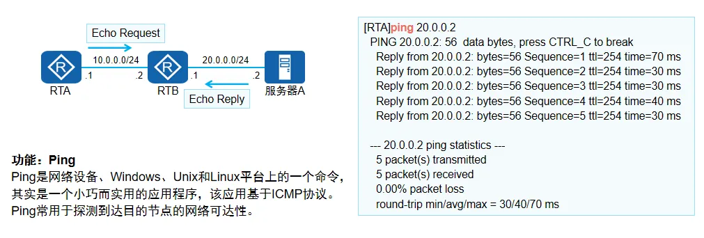 Ping检测应用