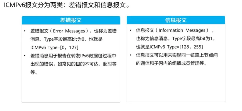 报文类型