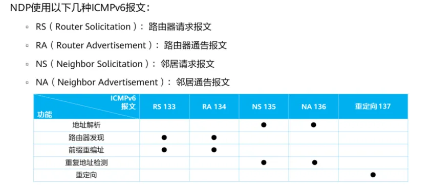 ICMPv6 type类型报文