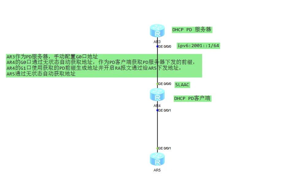 PD前缀代理