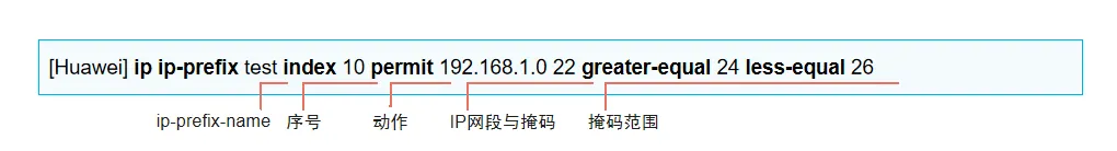 IP前缀列表