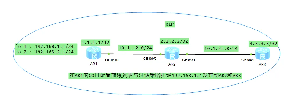 路由过滤