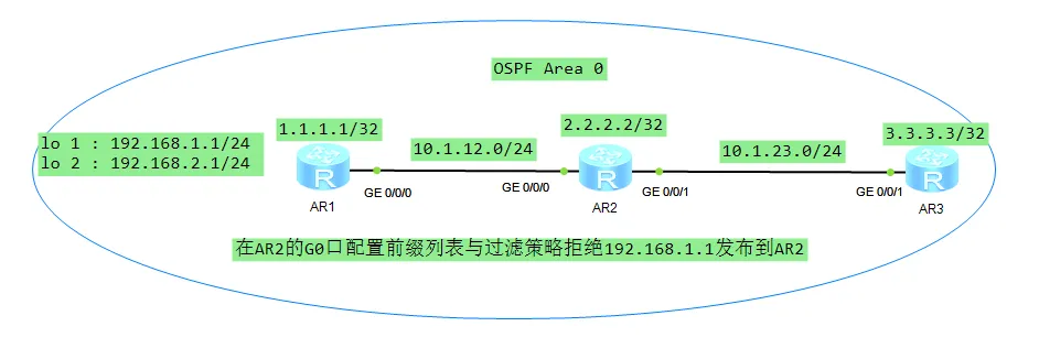 在AR2import方向过滤