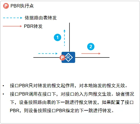 接口PBR