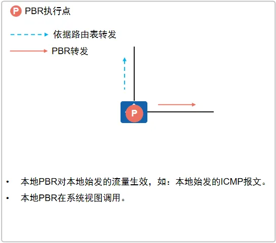 本地PBR