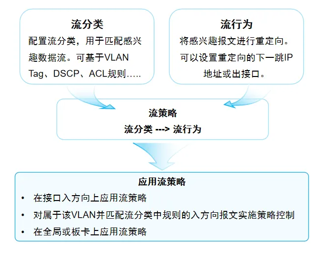 MQC应用