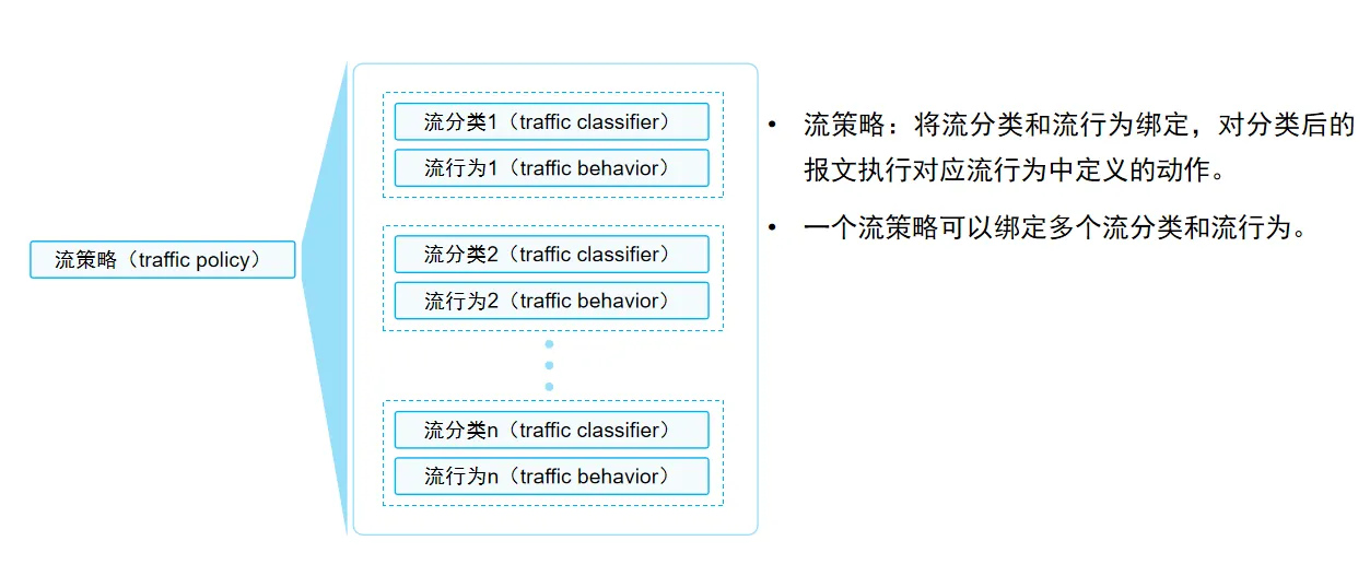 MQC组成