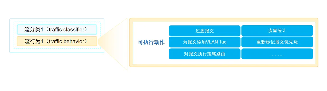 流行为