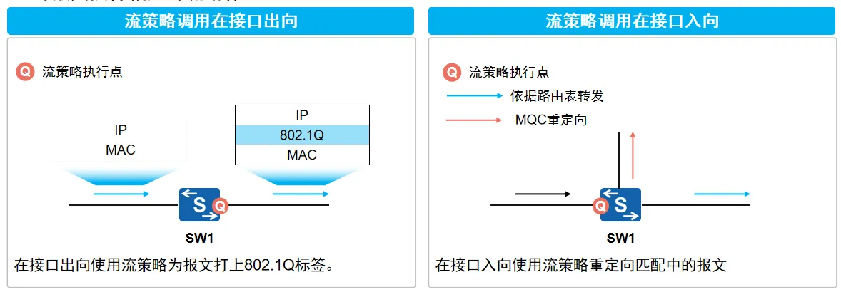 流策略