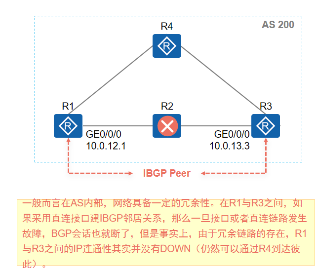 TCP连接源地址