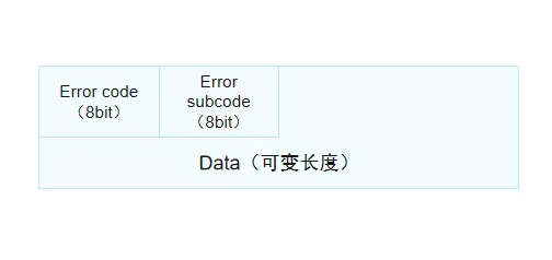 Notification报文格式