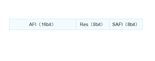 Route-refresh报文