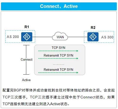Connect、Active状态