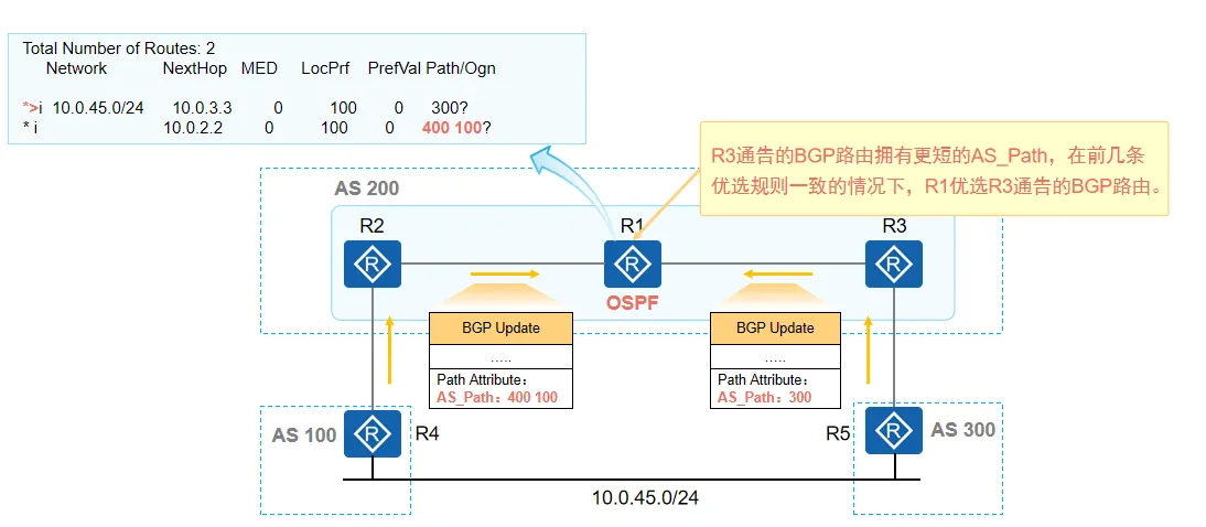 BGP路由优选2
