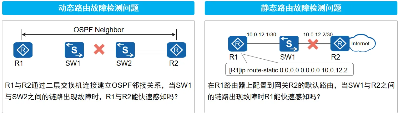 故障检测机制