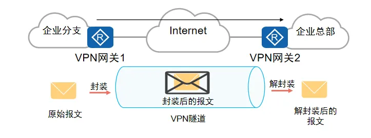隧道技术