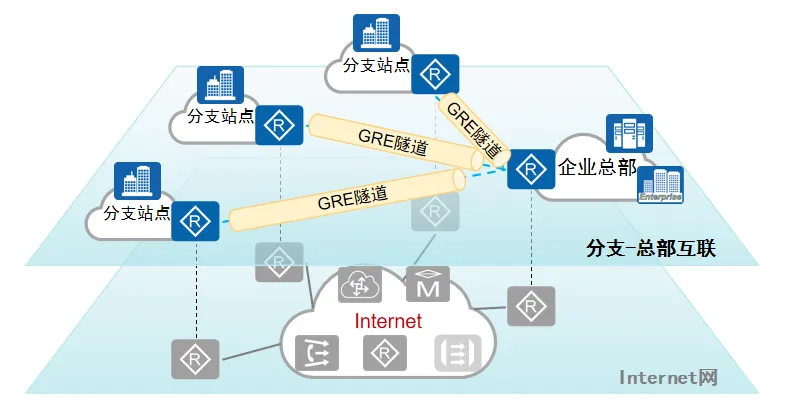 GRE产生背景