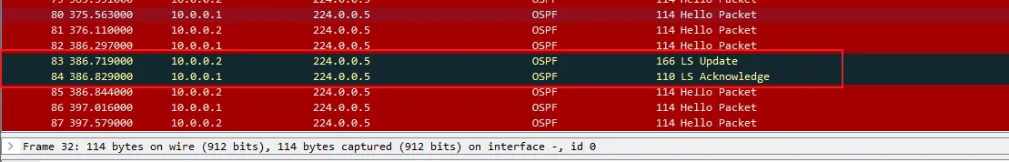 OSPF路由更新报文