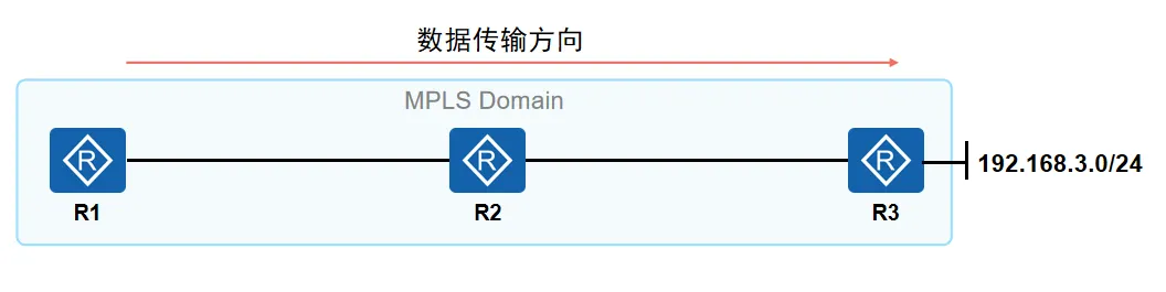标签的上游与下游